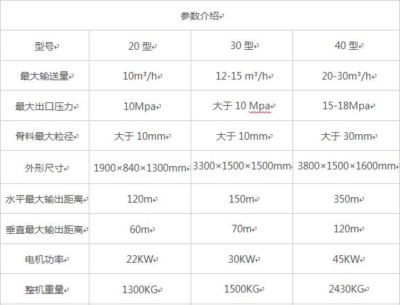 二次構造柱泵，砂漿泵二次構造柱泵源頭廠家